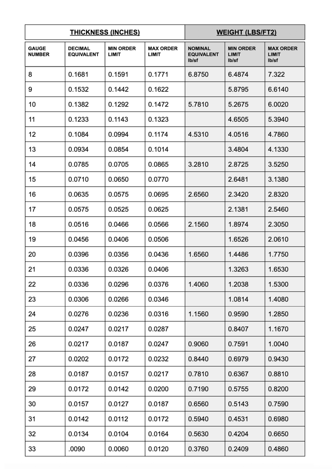 Buy Better with the Definitive Cold Rolled Steel Gauge Chart